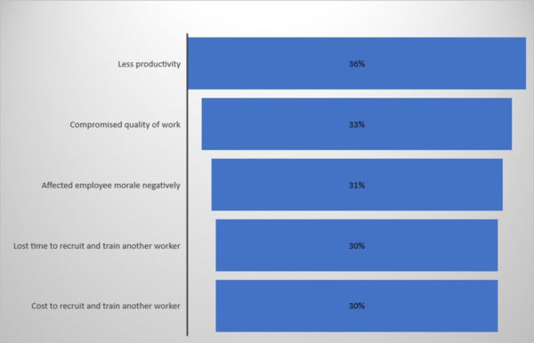 The Cost of Hiring the Wrong Employee - iMPact Business Group